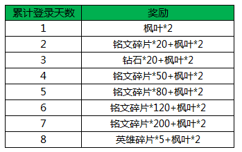 王者荣耀枫叶获得攻略 枫叶怎么获得