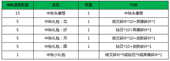 王者荣耀枫叶获得攻略 枫叶怎么获得