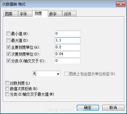 很好玩！使用WPS表格制作帕累托图