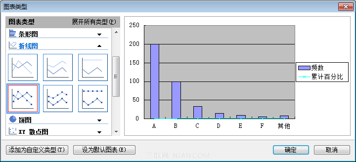 很好玩！使用WPS表格制作帕累托图