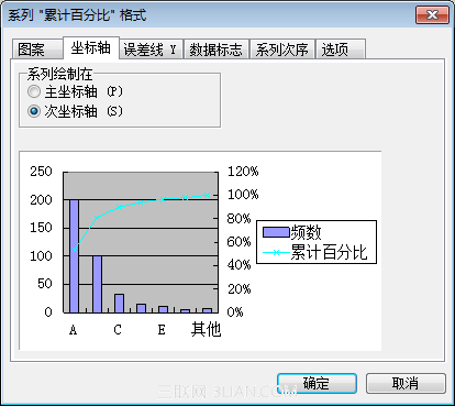 很好玩！使用WPS表格制作帕累托图