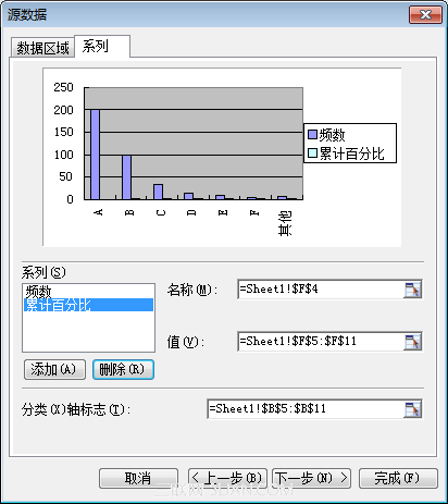 很好玩！使用WPS表格制作帕累托图