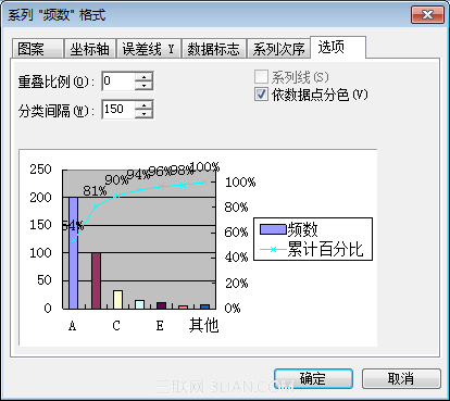 很好玩！使用WPS表格制作帕累托图