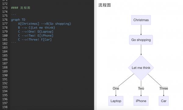 你不可不知的有道云笔记Markdown指南【进阶版】