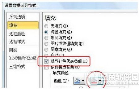 excel2010设置图标指定颜色表示负值方法 你怎么看？