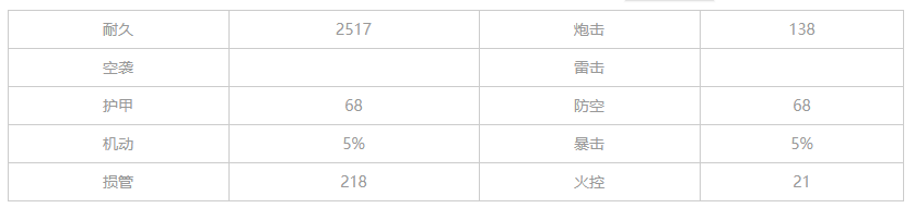 黑潮深海觉醒吕佐夫，吕佐夫立绘图鉴属性及深海化介绍