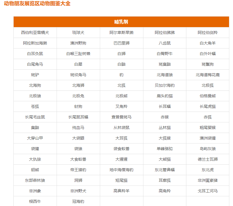 动物朋友展览区攻略 动物朋友展览区动物图鉴