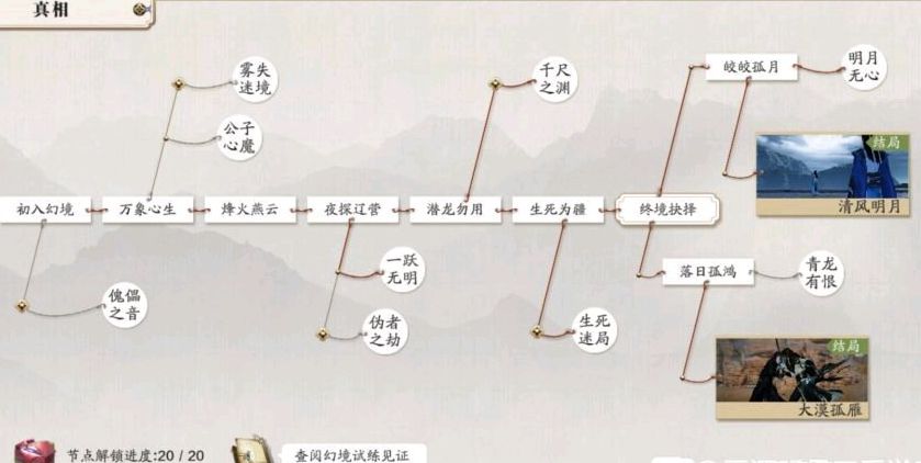 天涯明月刀81主线紫装 81主线支线任务怎么做