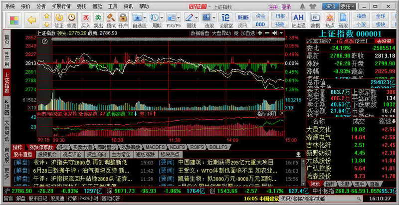 同花顺 (免费股票行情分析交易软件)下载