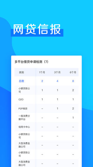 信用无忧软件截图2