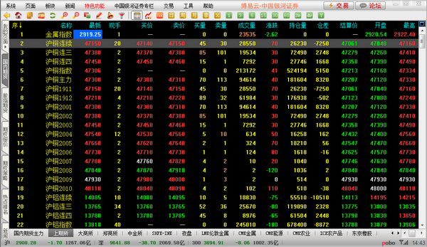 中国银河证券博易云期货行情软件下载