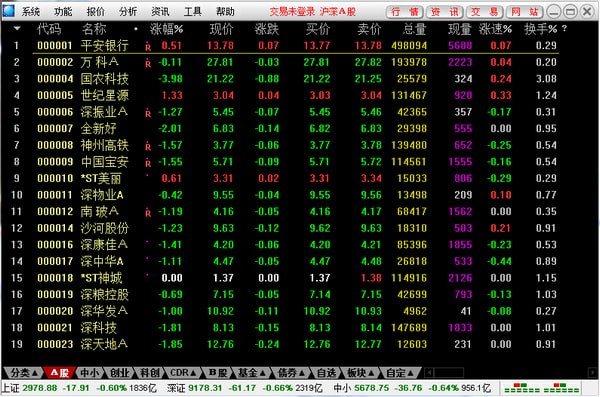 世纪证券通达信下载