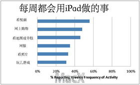 减肥计步app