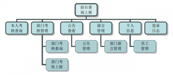 雷速考核管理系统下载