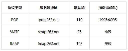 263企业邮箱下载