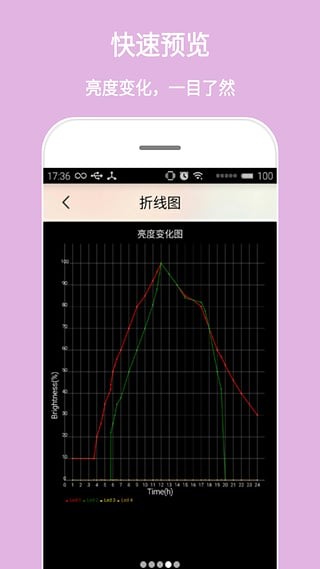 SmartLed智能照明控制软件截图2