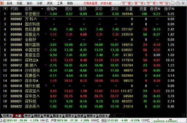 华福证券通达信下载