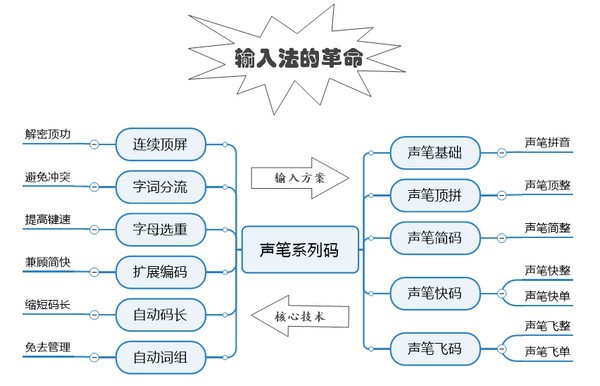 声笔系列码下载