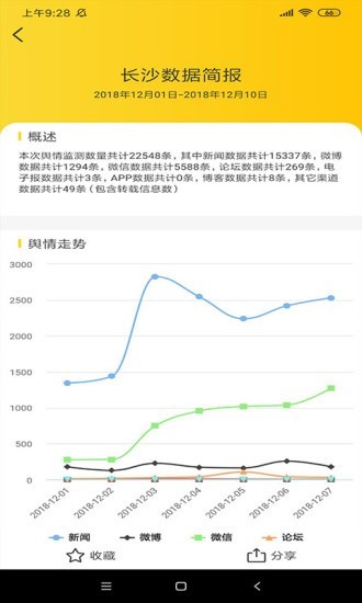 找哇岛软件截图2