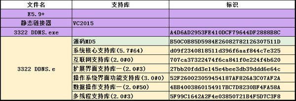 3322 DDNS工具下载