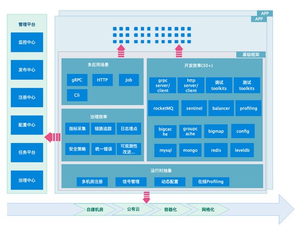 Jupiter(微服务治理框架)下载