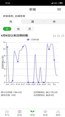 惠农气象软件截图2