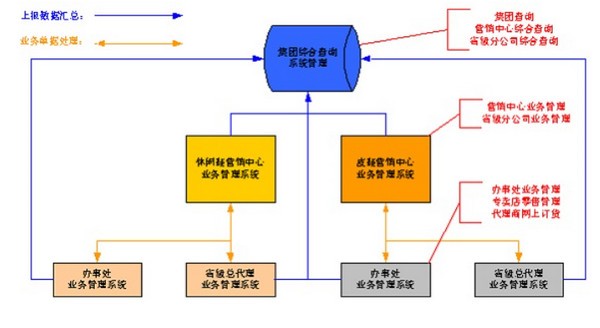 数宝进销存下载