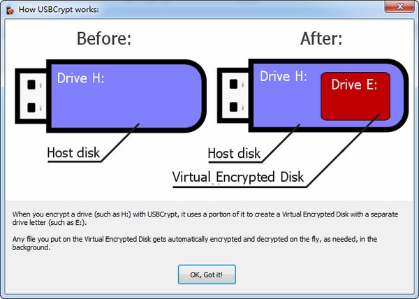 USBCrypt(U盘加密工具)下载