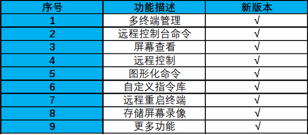 远程管理控制服务器下载