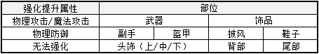 波利的复仇