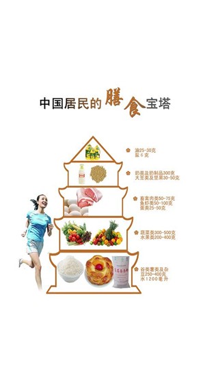 掌上饮食软件截图0