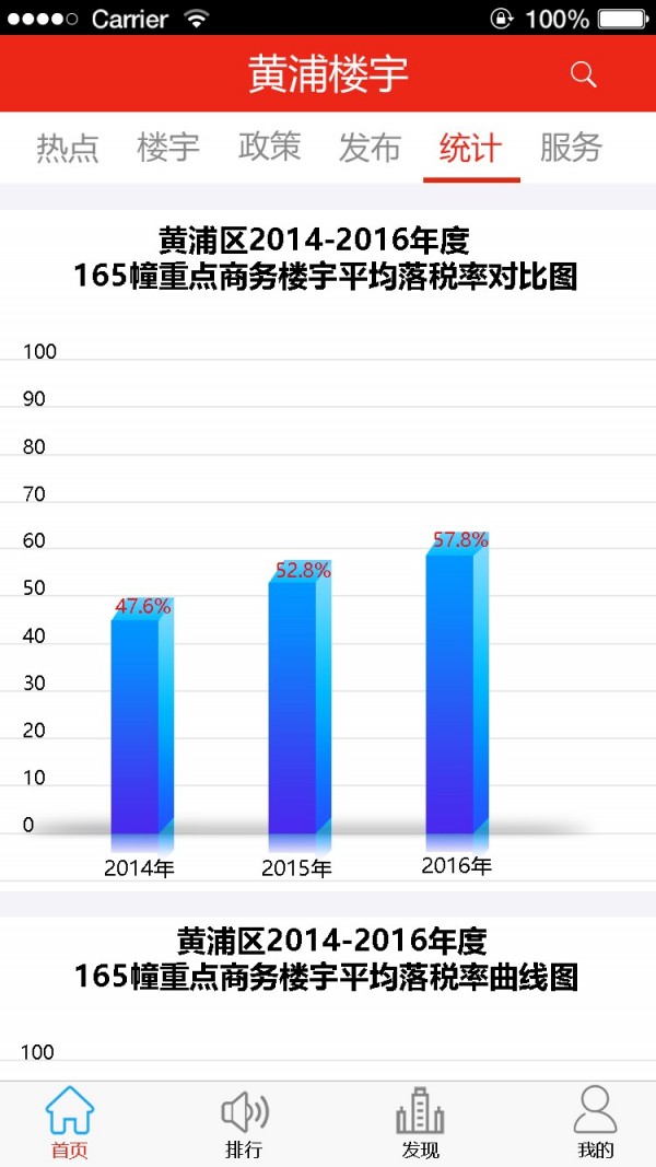 黄浦楼宇软件截图1