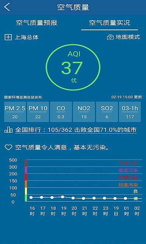 上海知天气软件截图2