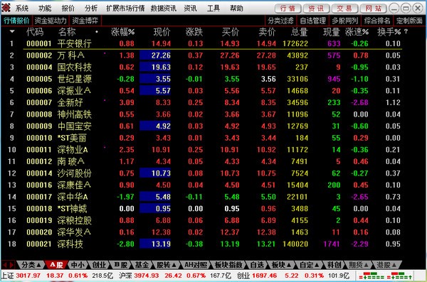 中天证券通达信合一版下载