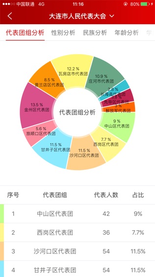 代表履职软件截图1