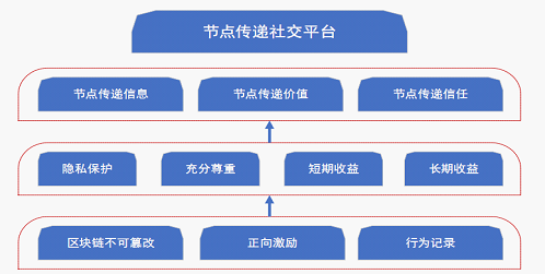 节点传递软件截图0