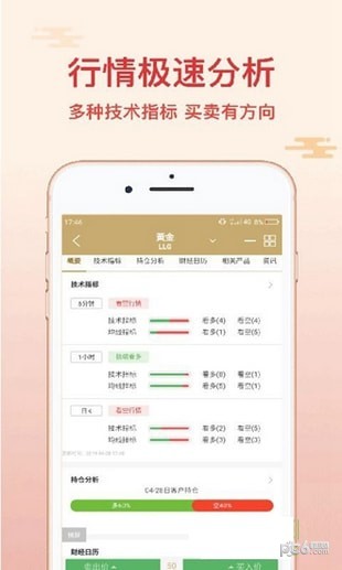 中金贵金属软件截图2