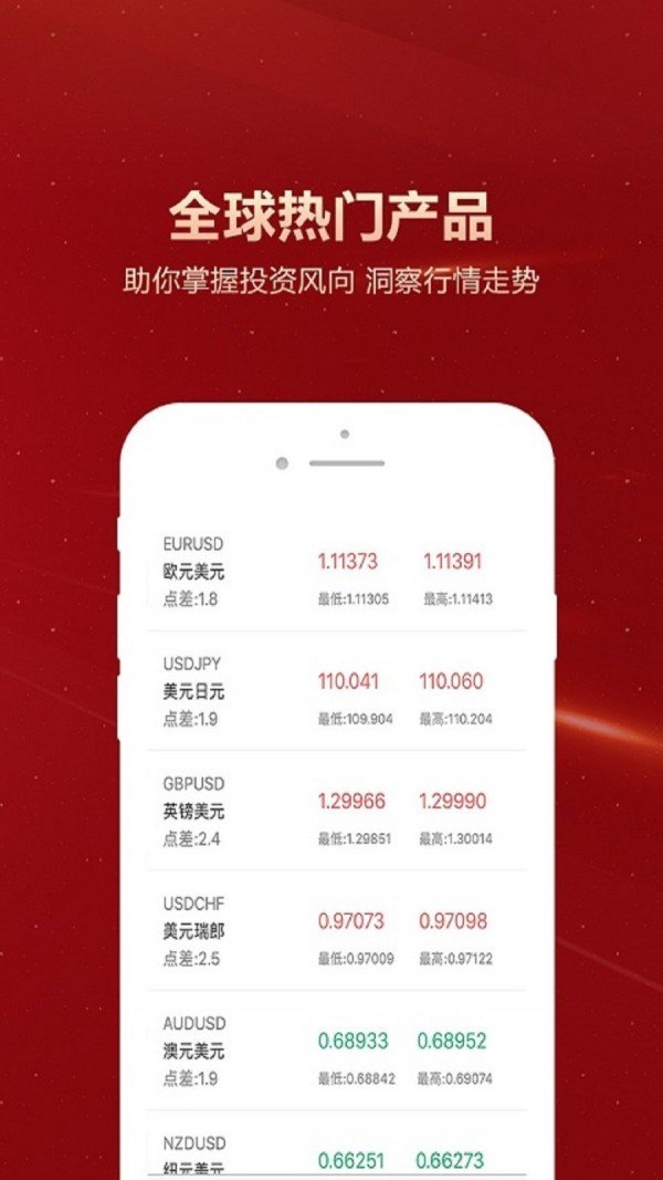 汇通财讯软件截图1