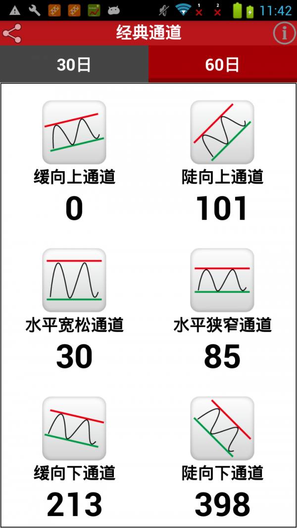 美股通道王软件截图1