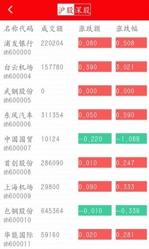 金易汇软件截图2