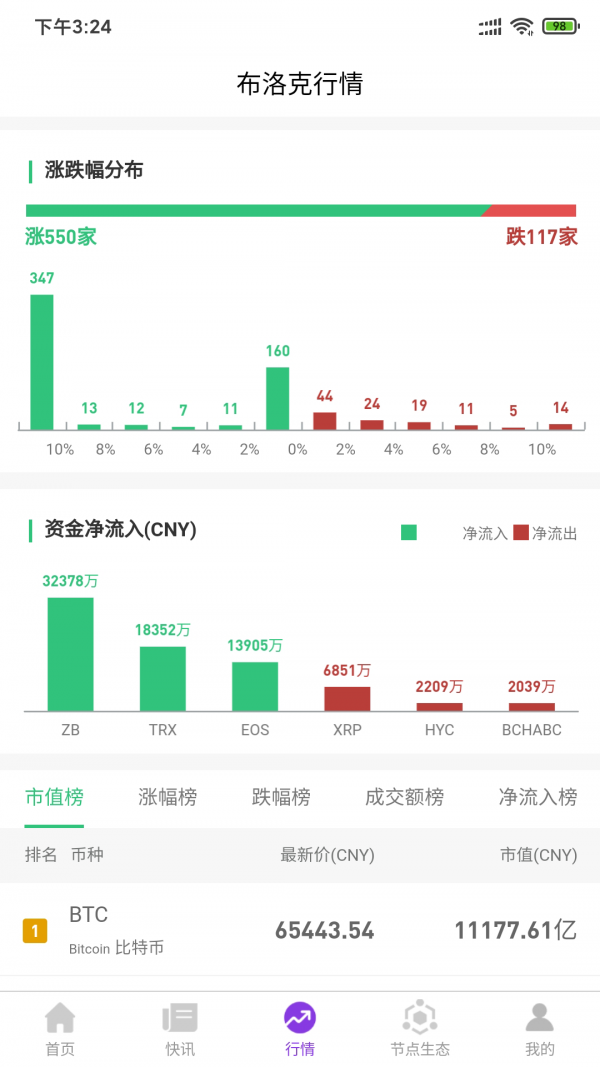 布洛克科技