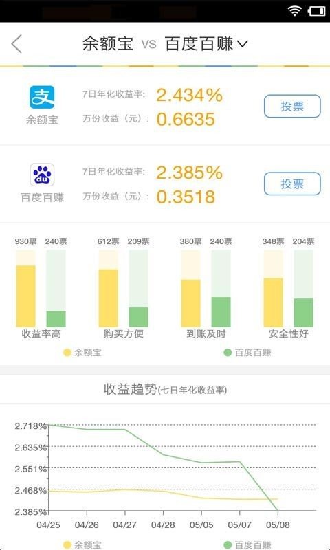 理财产品收益比较工具软件截图3