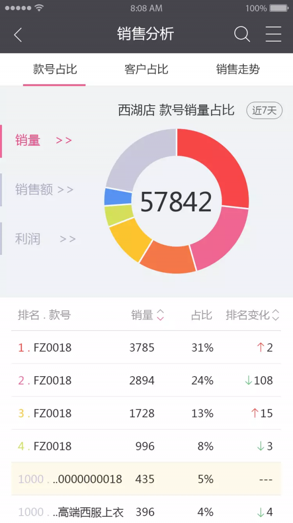 衣通宝软件截图3