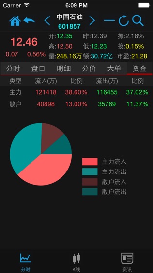 牛股宝股票通软件截图2