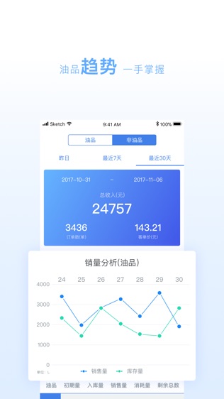 小化油管家中化版软件截图2