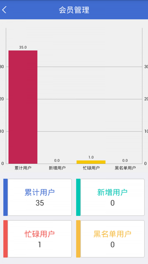 奔奔运营掌门软件截图2