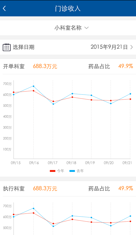 湘雅科室管理软件截图2