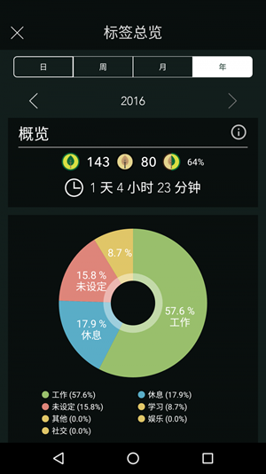 专注森林软件截图0