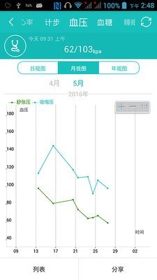 守护云软件截图1