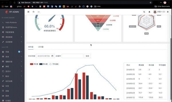 Ovine(管理系统模板)下载